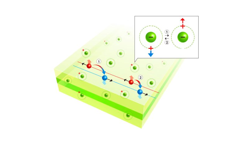 Charge dopants control quantum spin Hall materials