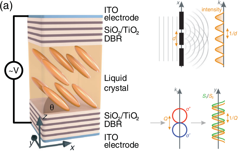 The optical Stern-Gerlach Deflection and Young’s experiment in the reciprocal space