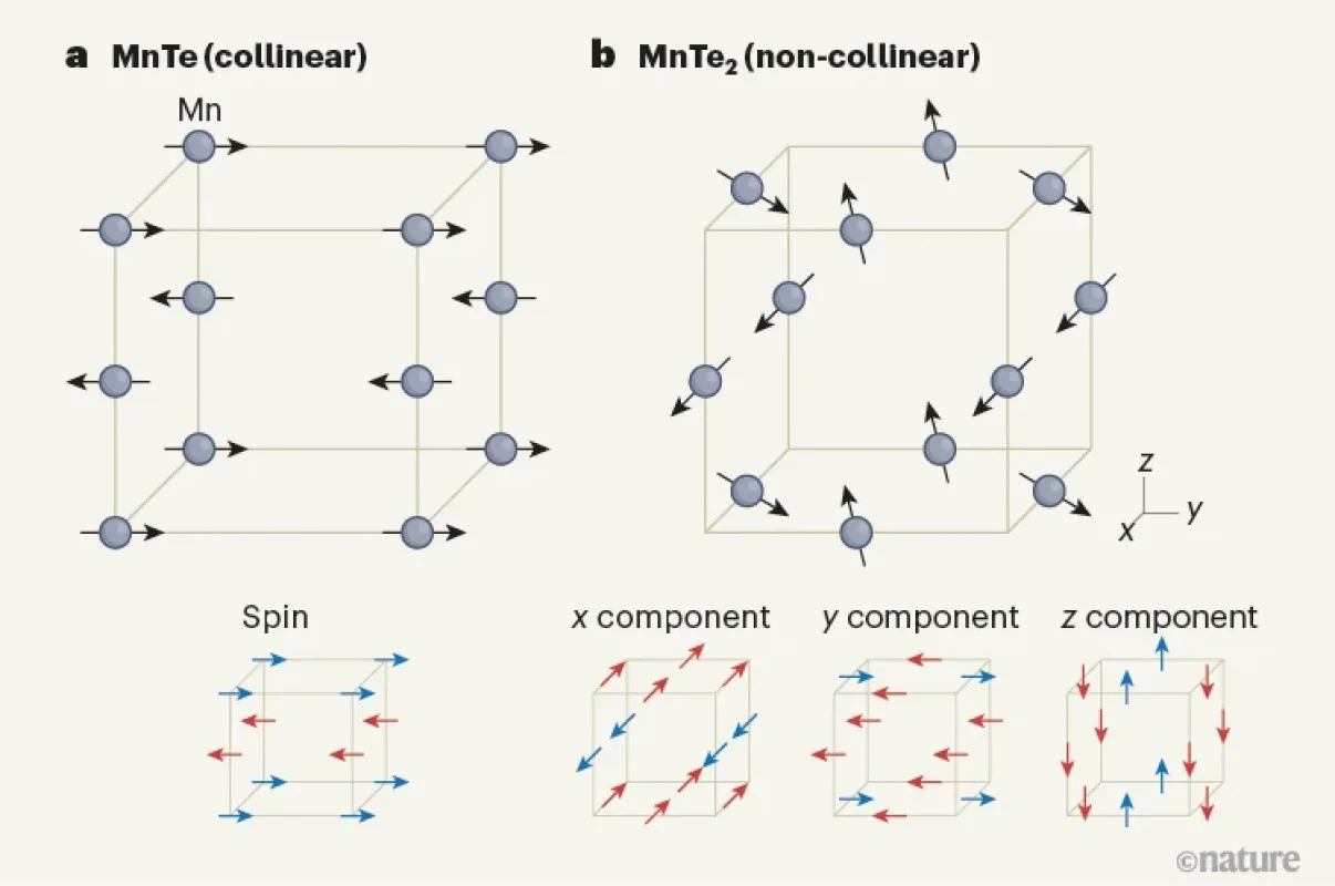 New type of magnetism splits from convention