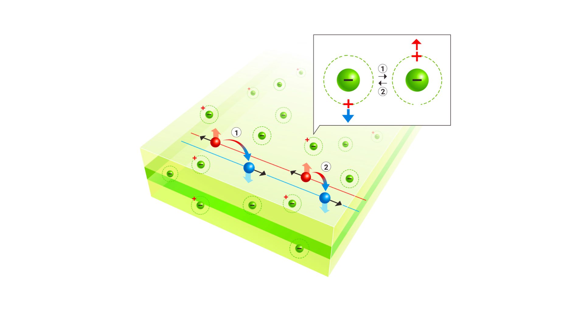 Charge dopants control quantum spin Hall materials