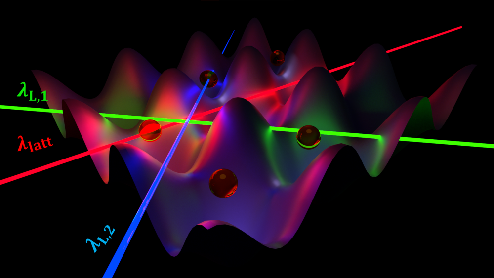 Stany ściśnięte spinowo: jedno- i dwuosiowe ściskanie atomów przez sprzężenie laserowe w atomowym modelu Fermi-Hubbard'a